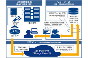 JSやNTT Comなど、IoTを活用した空き家管理の実証実験