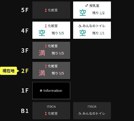 広告も表示できるトイレの混雑案内