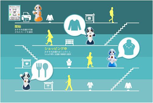 「ラゾーナ川崎プラザ」での実証実験の概要