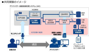 NTT Com、AIでコールセンターの回答を作成する実証実験