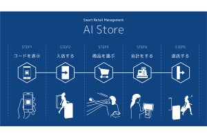 AI店舗管理支援サービスを活用した店舗が佐賀大学でオープン