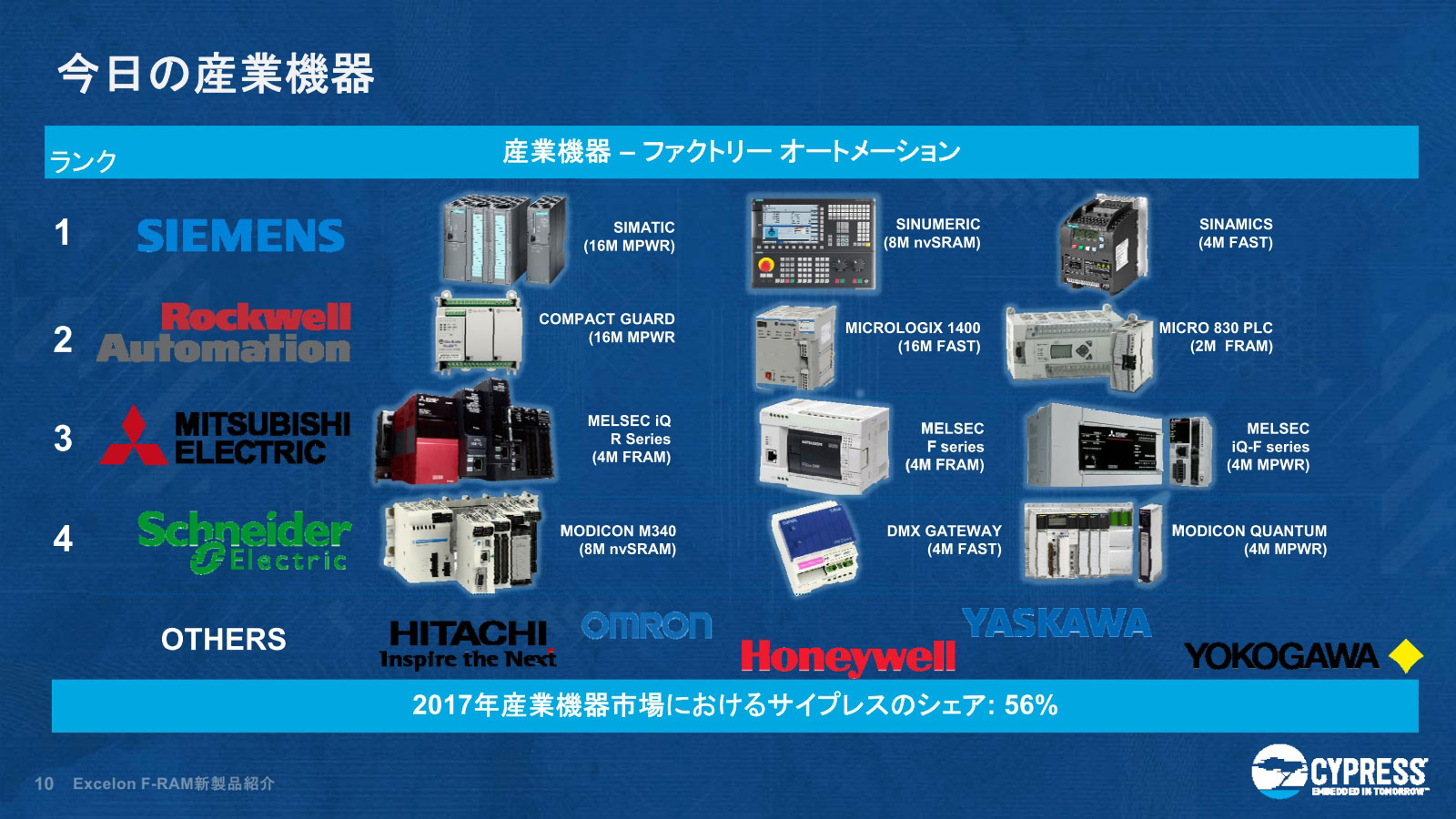 多くのFA機器にCypressの製品が採用されている