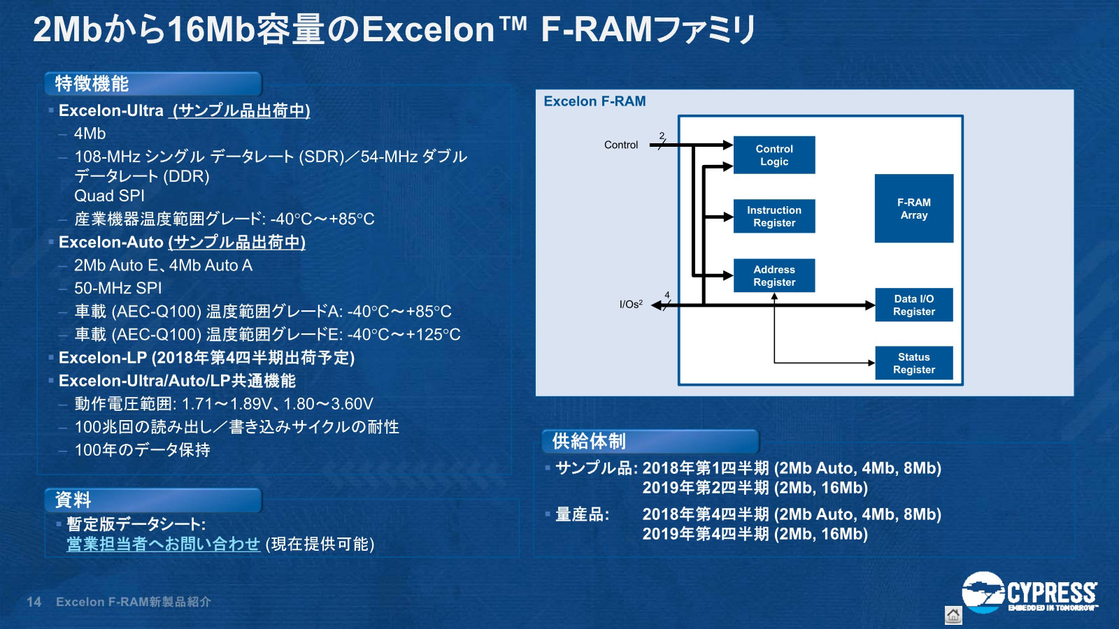 Excelon F-RAMファミリの概要