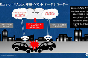 書き込み遅延0でクリティカル分野のデータロギングを実現するFRAM