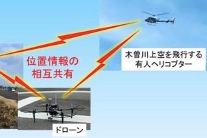 NEDOなど、ドローンと有人ヘリ間で位置情報共有のための通信実験を実施