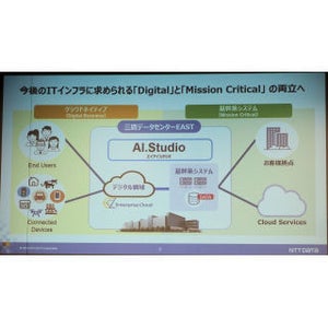 NTTデータ、AIのワンストップサービス「AI.Studio」