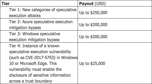 資料: Microsoft Corporation提供