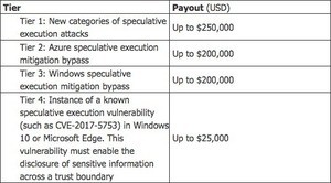 Microsoft、期間限定Spectreバグ懸賞金プログラム発表 