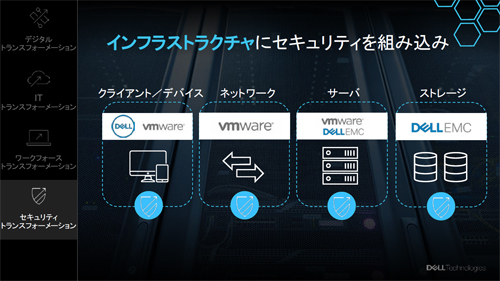 セキュリティトランスフォーメーションの概要