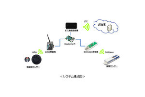 レオパレスなど4社、IoT活用で賃貸アパートの駐車場を監視