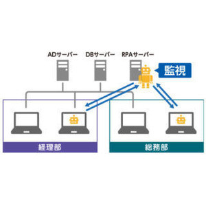 東芝情報、RPAツールの 「Blue Prism」の国内販売を開始