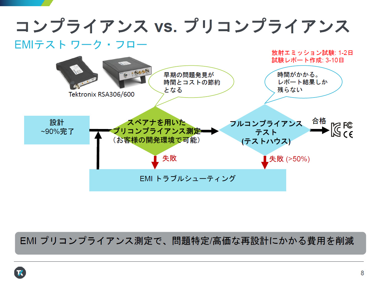 プリコンプライアンステストの重要性