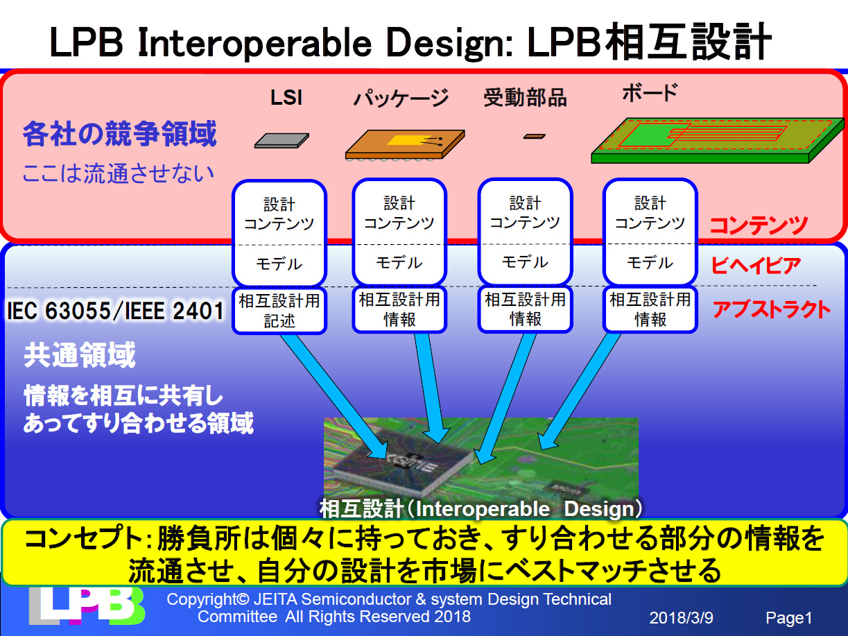 LPBの考え方