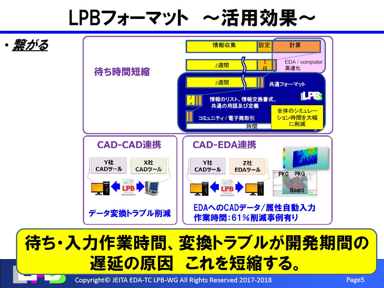 LPBフォーマットの活用効果