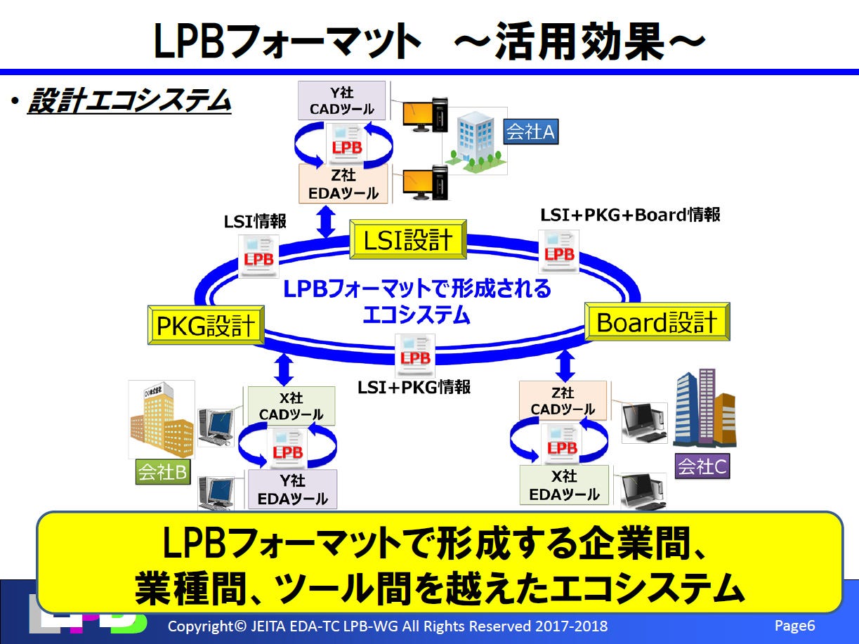 LPBフォーマットの活用効果