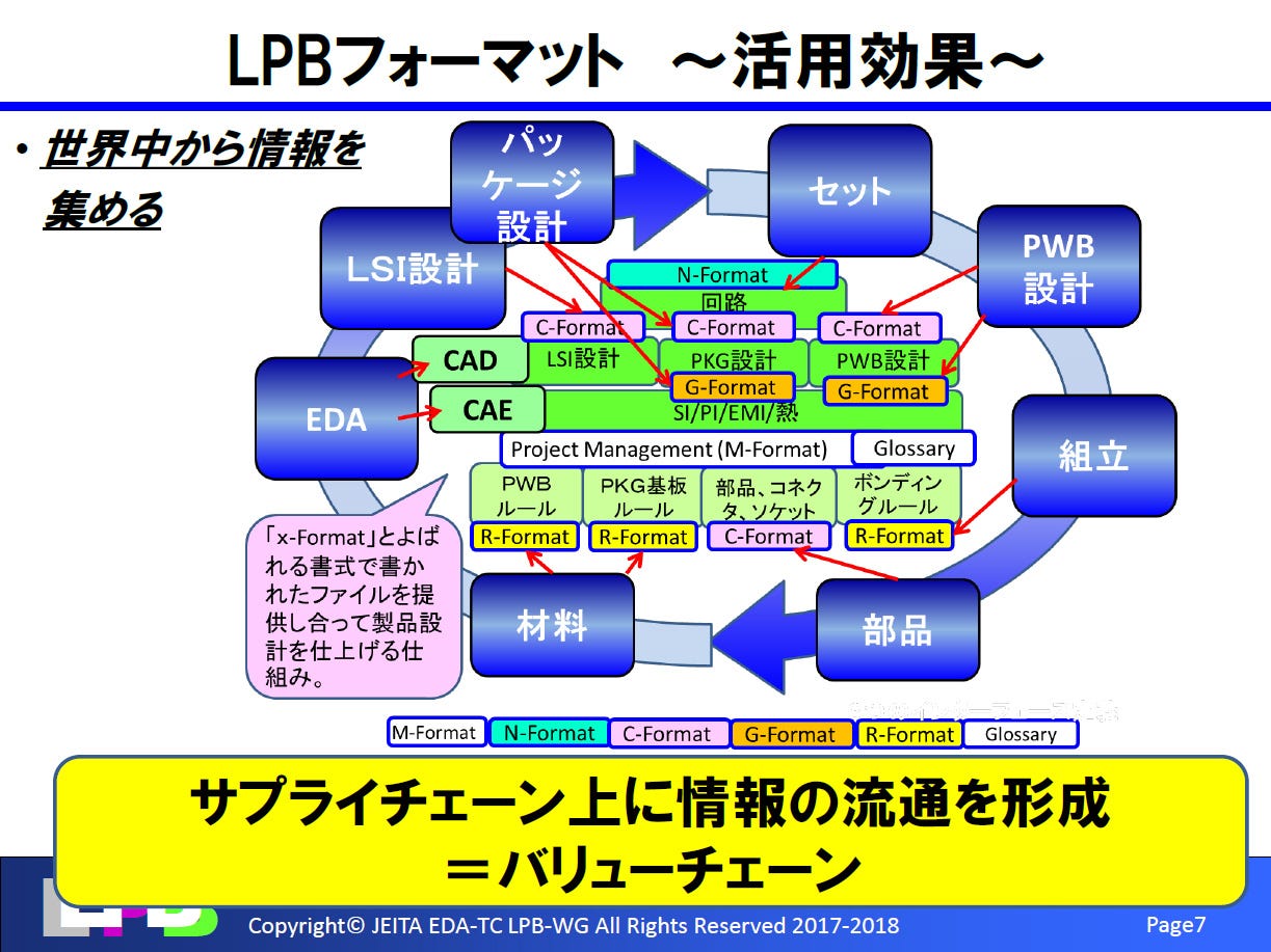 LPBフォーマットの活用効果