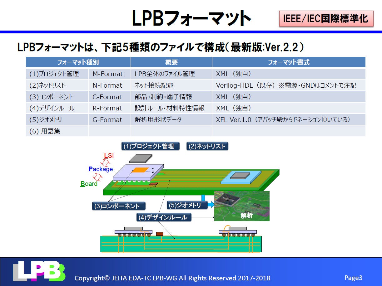 LPBフォーマットの構成ファイル