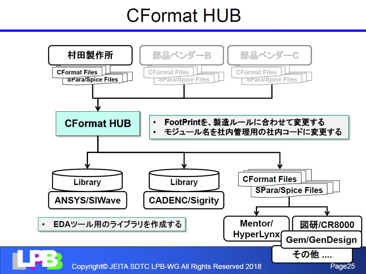 C-HUBの概要