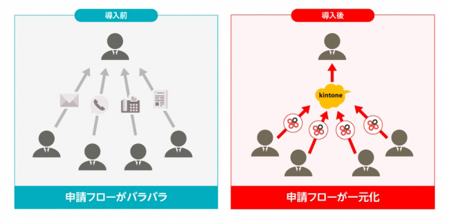 連携前後のイメージ