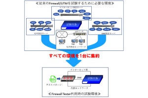 日本CADら、UTMなどのポリシーテストを自動化するアプライアンス