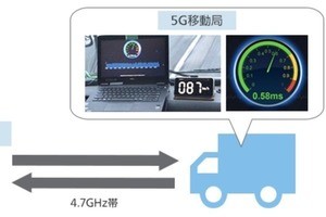 ソフトバンク、5Gを利用した高速移動時における1ms以下の低遅延通信に成功