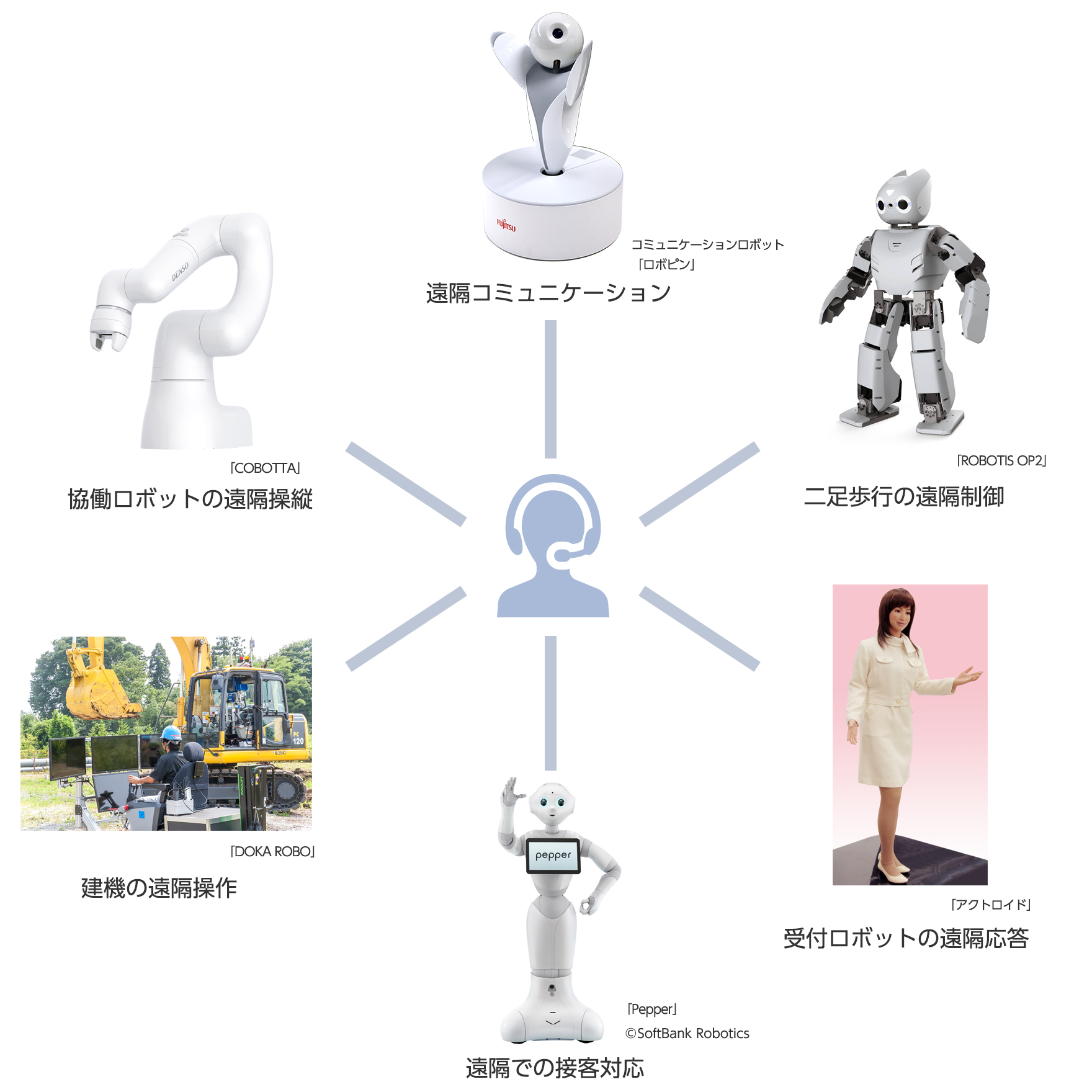 V-Sido WebConnectの活用イメージ