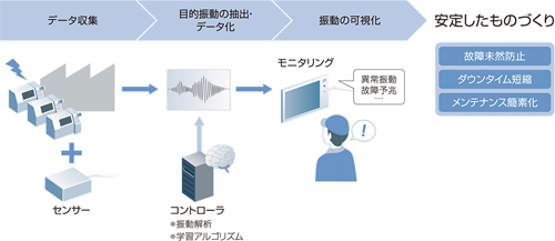 新システムのイメージ