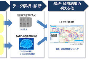 NTT西など、AIを活用した道路路面診断を提供開始- 損傷や異常の確認が容易に