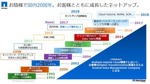 今年20周年を迎える