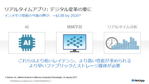 AIや機械学習、リアルタイム分析が活用されていくという