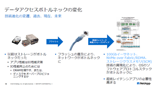 データアクセスのボトルネックの概要