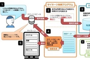 AI活用した"質問に答える"デジタルサイネージを開発 - DNP×IWI