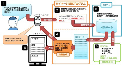 システムのイメージ