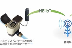 IoTで水道の使用状況を可視化 - 東京国際フォーラムの水飲栓に採用