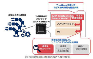 NEC、IoT向けに4キロバイトの軽量改ざん検知技術を開発