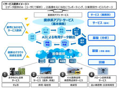 「Smart Image Sensing」の概要