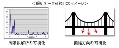 解析データ可視化のイメージ