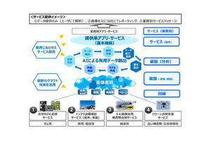 パナ、インフラ点検サービスに4K画像やAIを活用したサービス