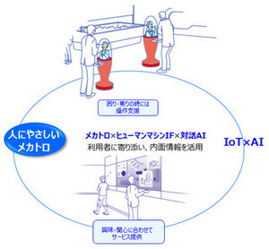 OKI、ディープラーニングを用いた「感情推定技術」の研究開発を開始