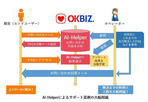 AI機能やAPI拡充のFAQシステム最新版 - オウケイウェイヴ