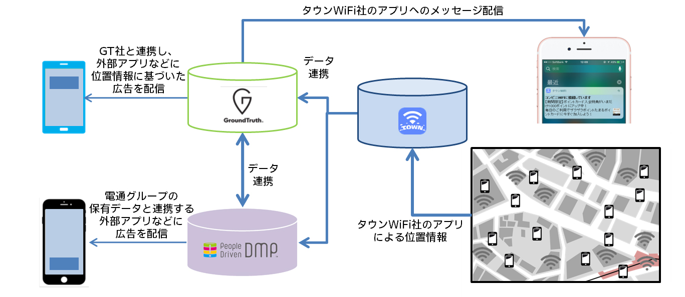 連携のイメージ