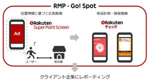 楽天ら、オフラインでのユーザー行動を測定可能な「RMP - Go! Spot」