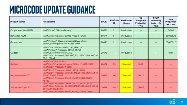 MICROCODE REVISION GUIDANCE、APRIL 2 2018 - 資料: JPCERTコーディネーションセンター提供