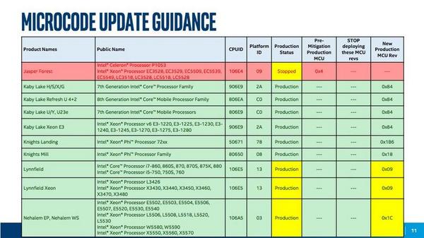 MICROCODE REVISION GUIDANCE、APRIL 2 2018 - 資料: JPCERTコーディネーションセンター提供