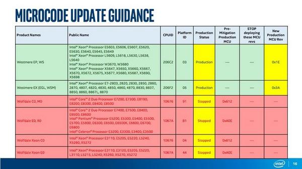 MICROCODE REVISION GUIDANCE、APRIL 2 2018 - 資料: JPCERTコーディネーションセンター提供