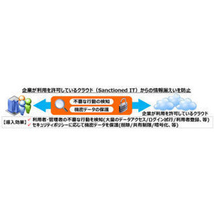 ネットワン、クラウドサービス向けの情報漏えい対策製品