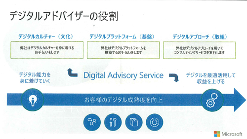 デジタルアドバイザーの概要