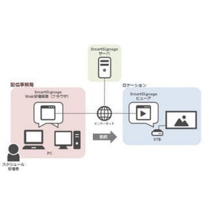 DNP、デジタルサイネージ配信管理システム「SmartSignage」の最新版