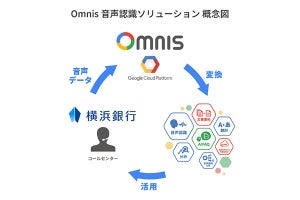 MSYSと横浜銀行がGCP利用したクラウドAIサービスの実証実験