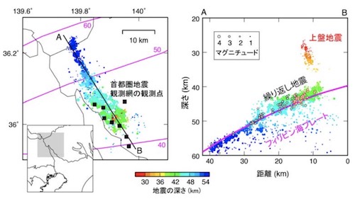 解析した地震(色は深さ)の分布(出所:東工大ニュースリリース)